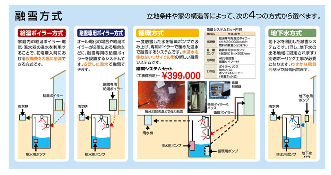 融雪槽はマルイ建材